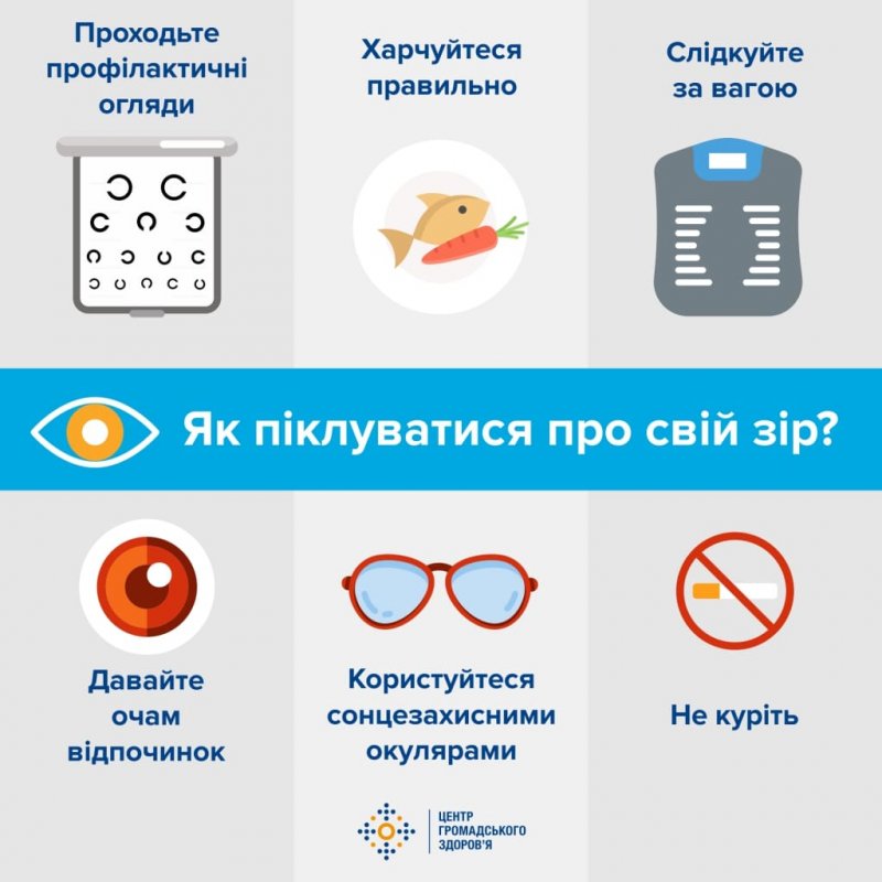 13 жовтня – Всесвітній день зору